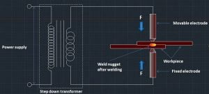 电阻焊:定义、部分或建设、工作原理、类型、应用,优势,劣势(Notes & PDF)