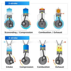 二冲程和四冲程发动机的区别详细解释[Notes & PDF]
