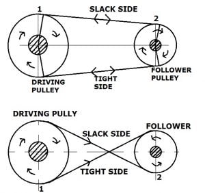 区别开皮带传动和交叉皮带传动(Notes & PDF)